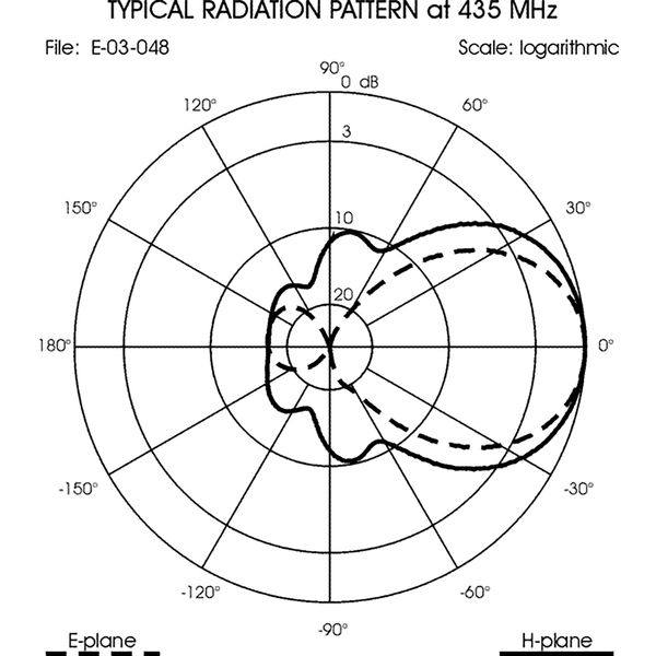 Vorschau SIRIO WY 400 6N Yagi 400-470 MHz 6 Element