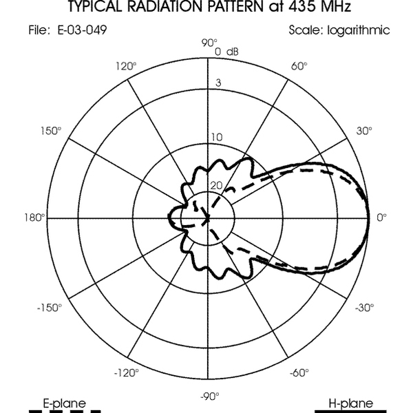 Vorschau SIRIO WY 400 10N Yagi 400-470 MHz 10 Element